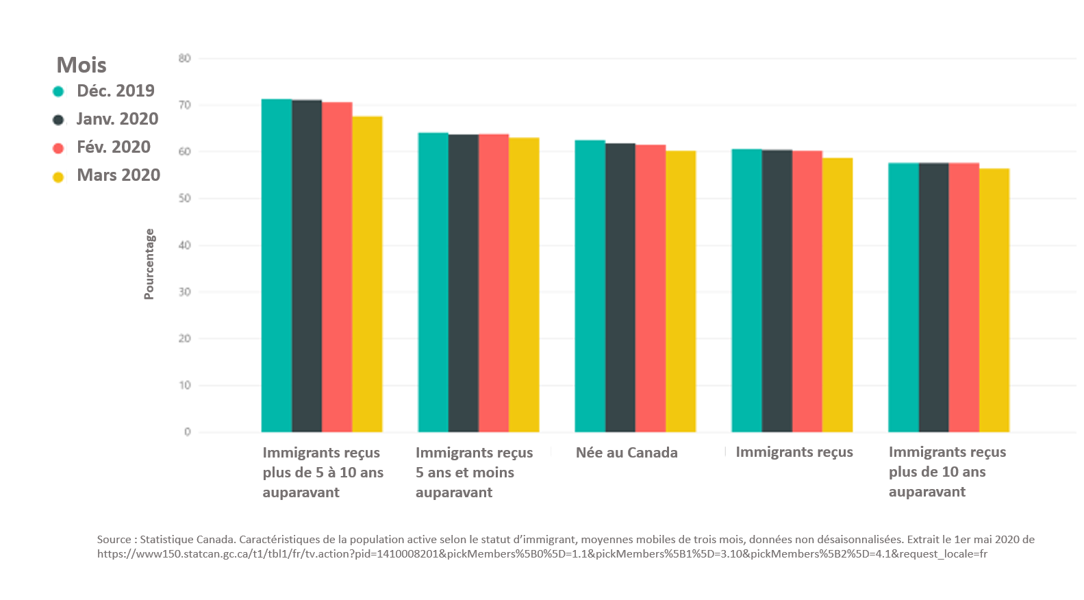 La main-d'œuvre immigrée