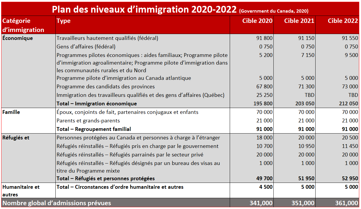 Population canadienne