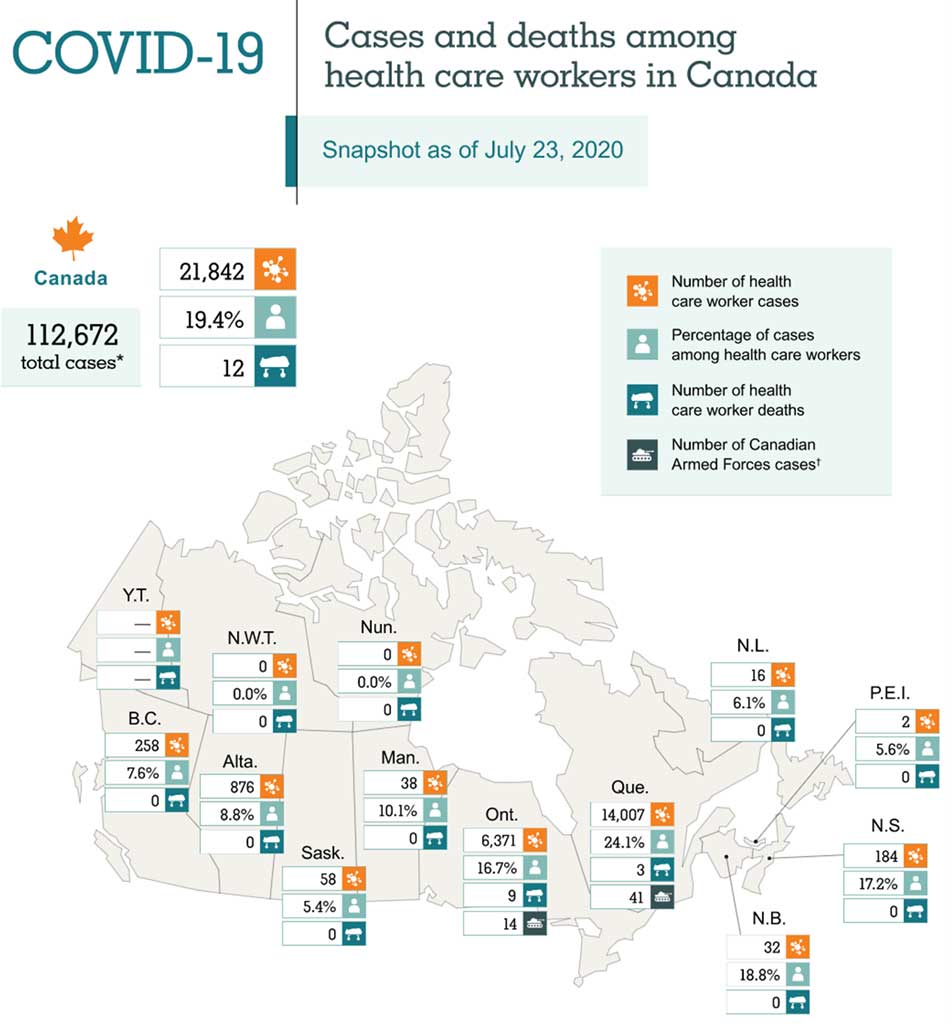 COVID-19 Cases and Deaths among Health Care Workers in Canada