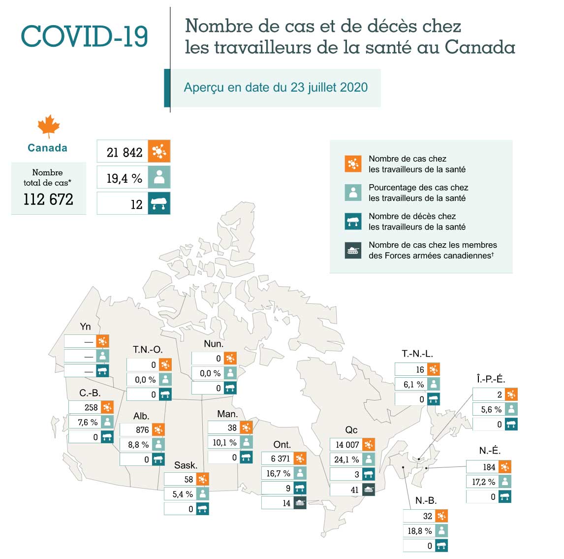 Nombre de cas et de décès liés à la COVID-19 chez les travailleurs de la santé au Canada