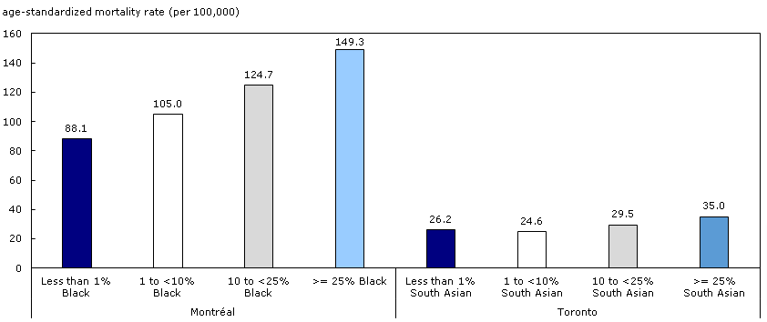 Age-standardized COVID-19 mortality rates