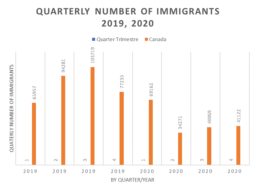 Quarterly Demographic Estimates