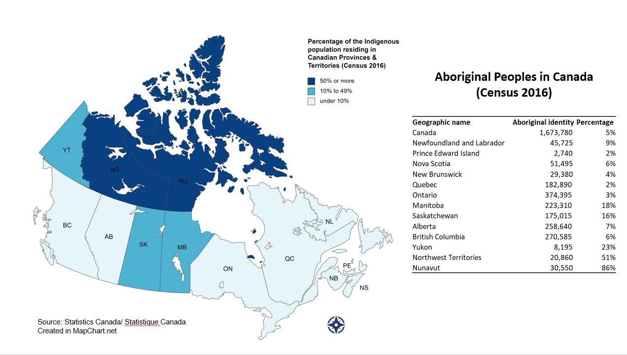 Aboriginal Peoples in Canada (Census 2016)