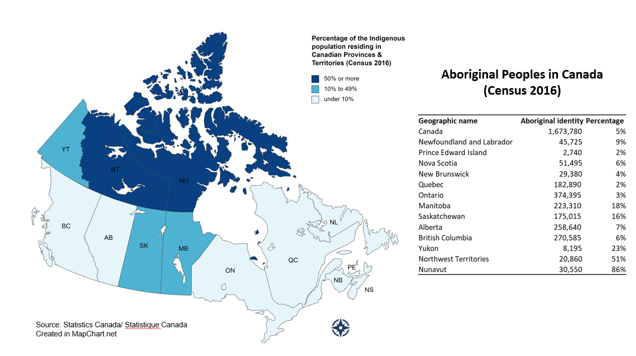 Peuples autochtones au Canada (Census 2016)