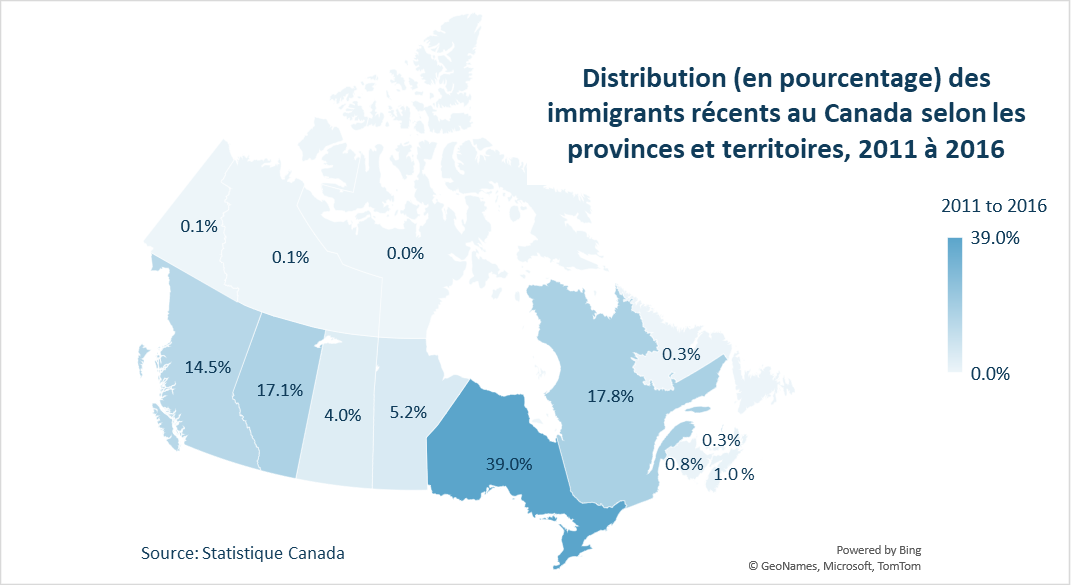 Distribution (en pourcentage) des immigrants récents au Canada selon les provinces et territoires, 2011 à 2016