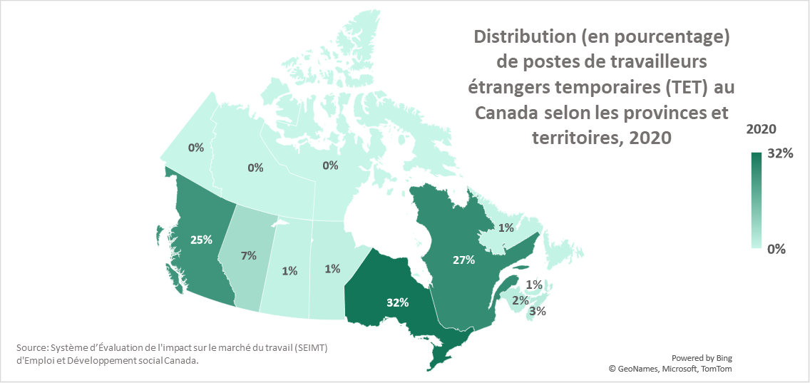 Distribution (en pourcentage) de postes de travailleurs étrangers temporaires (TET) au Canada selon les provinces et territoires, 2020