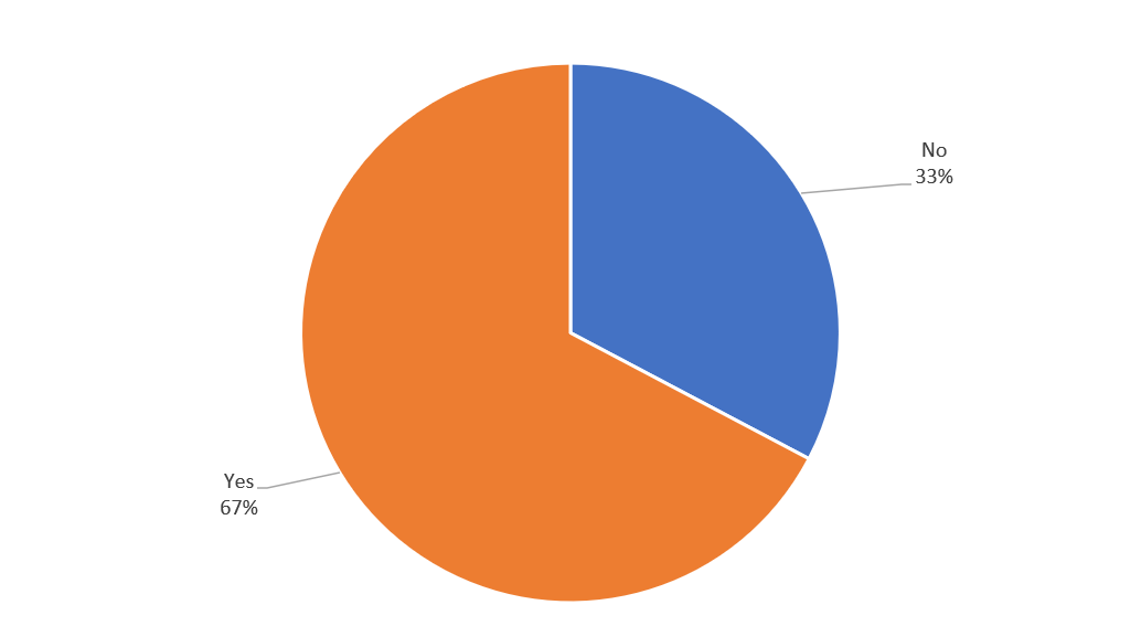 Is your organization formally linked to other sectors who also support newcomer navigation? 