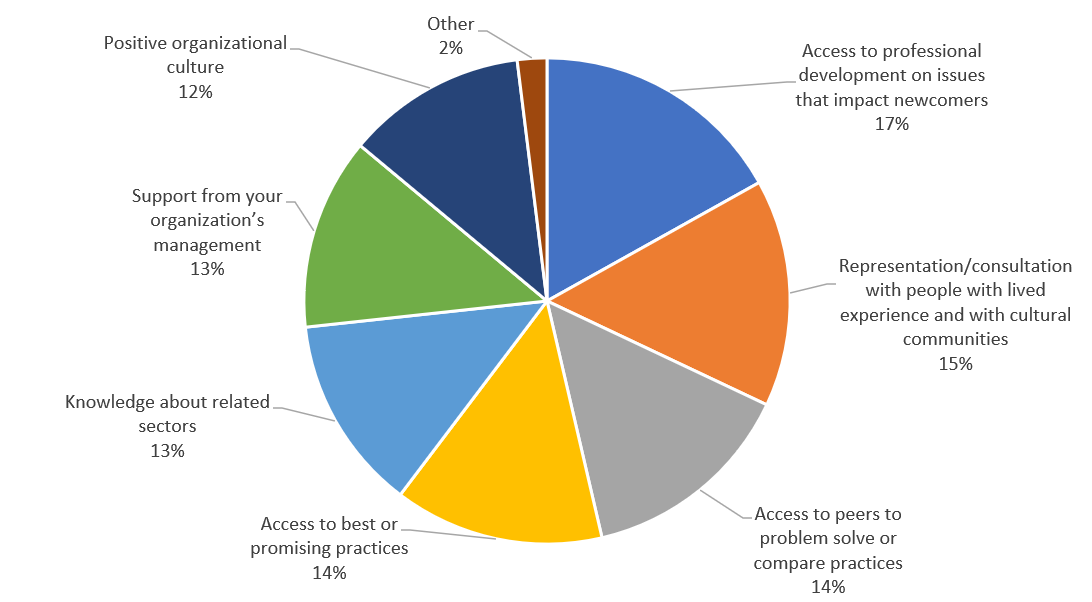 What key factors help you provide the best service to newcomers?