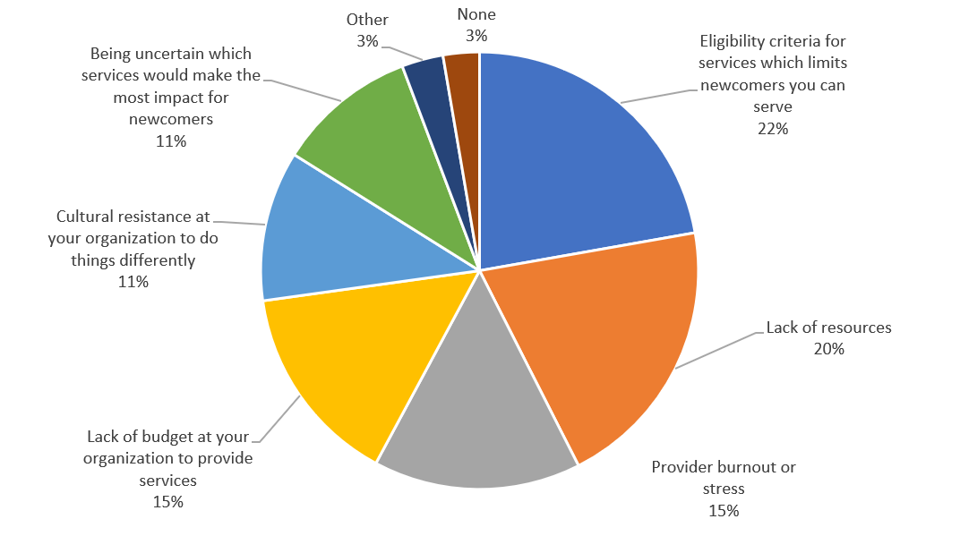 What are the roadblocks to providing the best support to newcomers? 