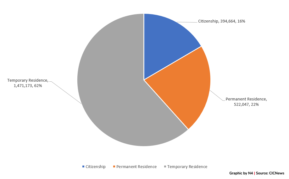 All applications currently waiting to be processed by type.