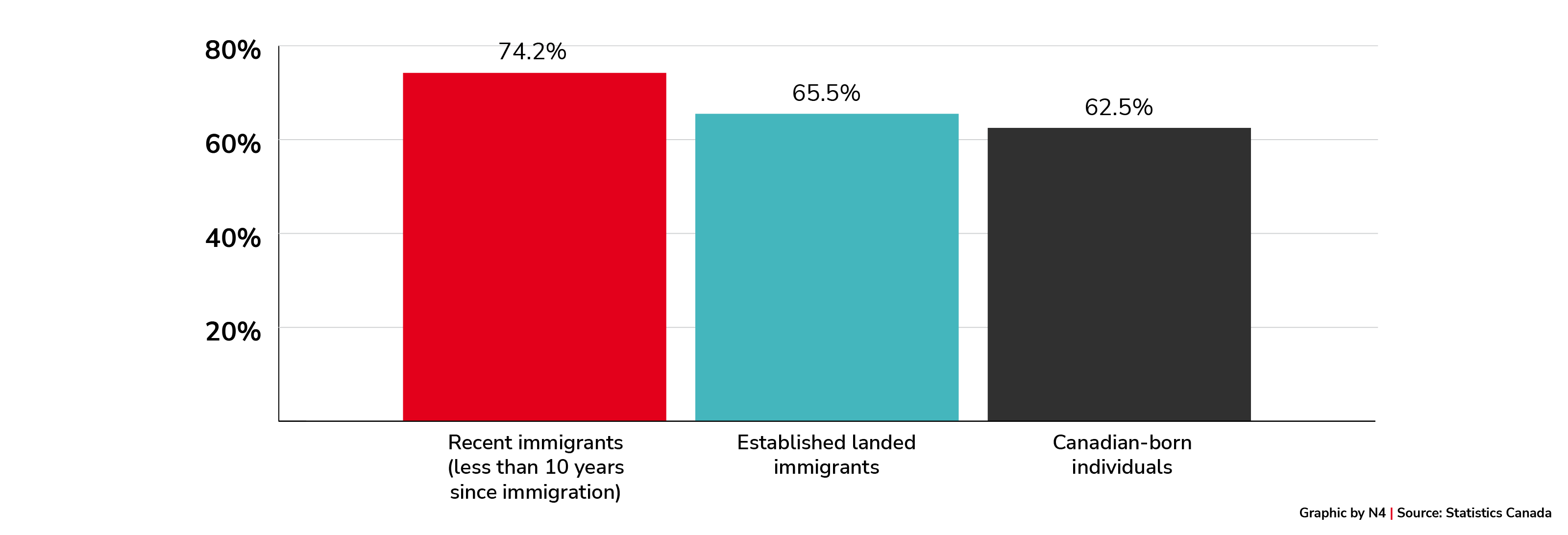 Instances of Reported Discrimination Increased During COVID-19