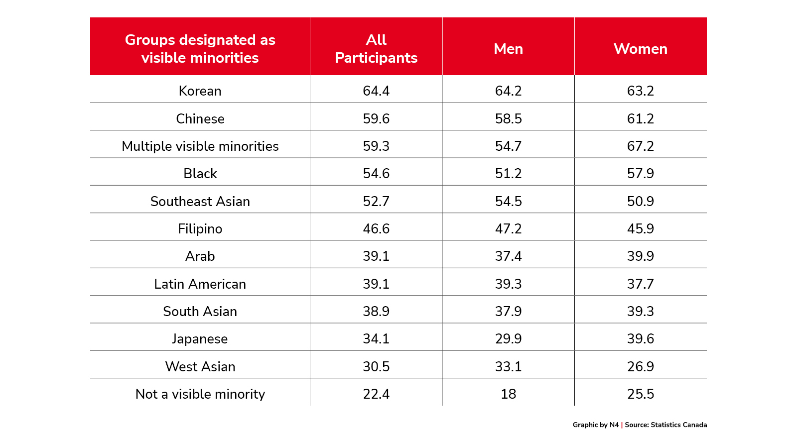 Instances of Reported Discrimination Increased During COVID-19