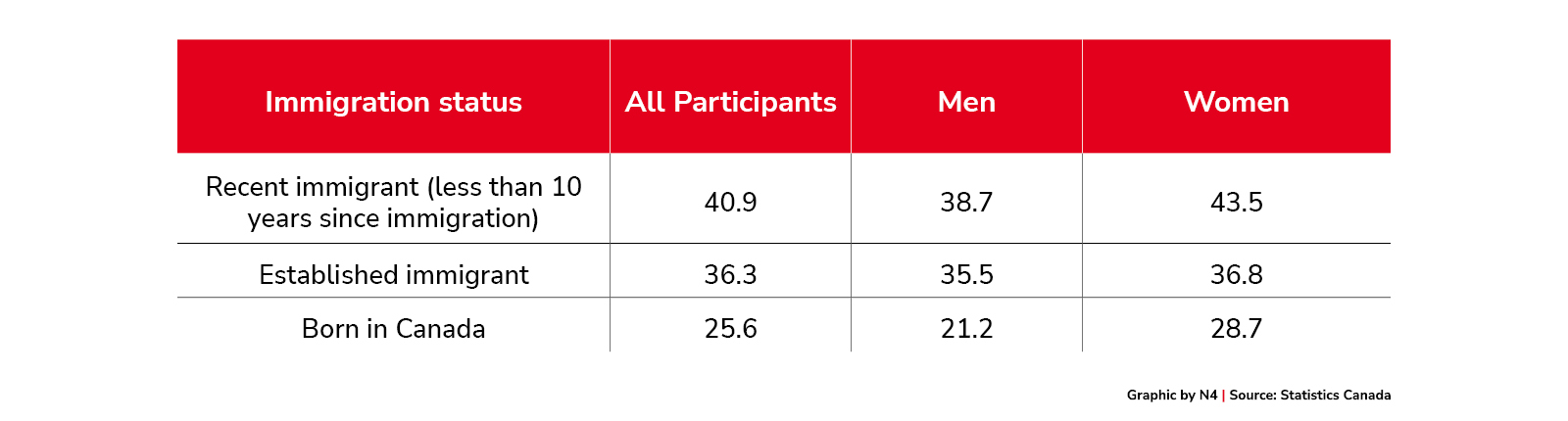 Instances of Reported Discrimination Increased During COVID-19