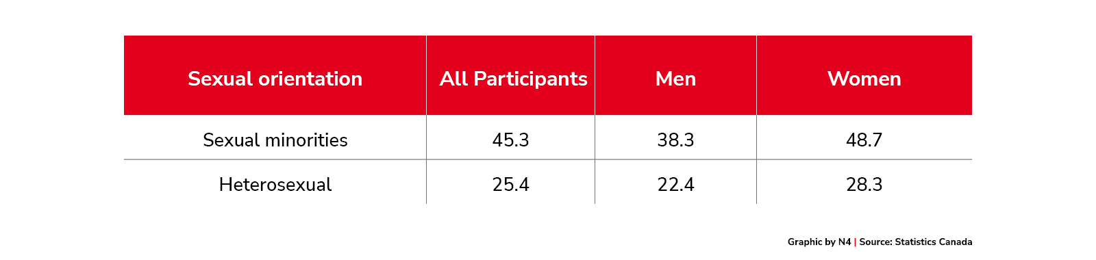 Instances of Reported Discrimination Increased During COVID-19