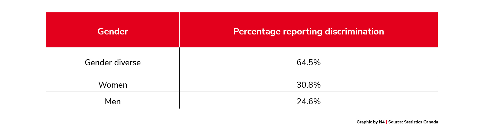 Instances of Reported Discrimination Increased During COVID-19