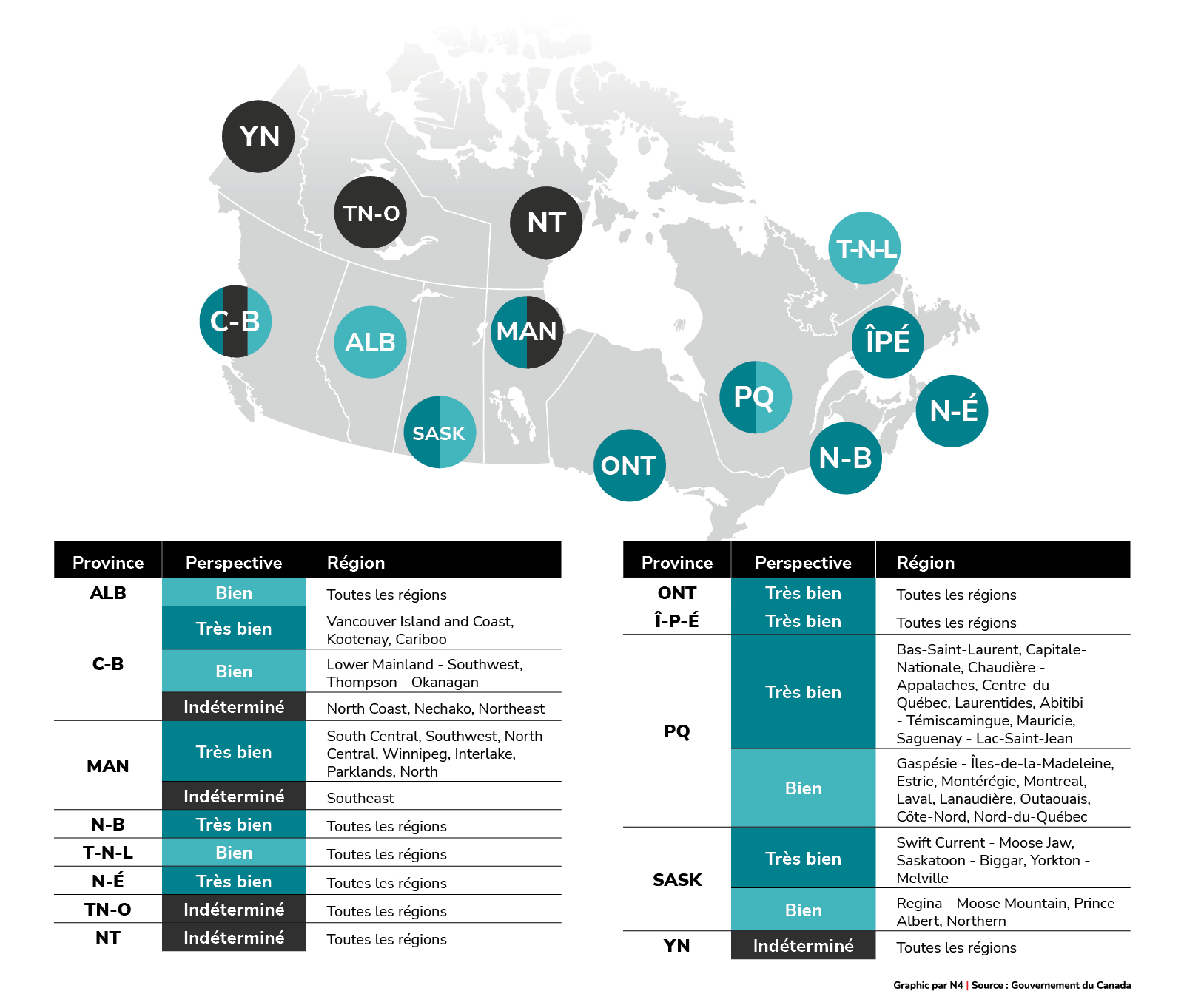 Perspectives du marché du travail pour les infirmières auxiliaires autorisées