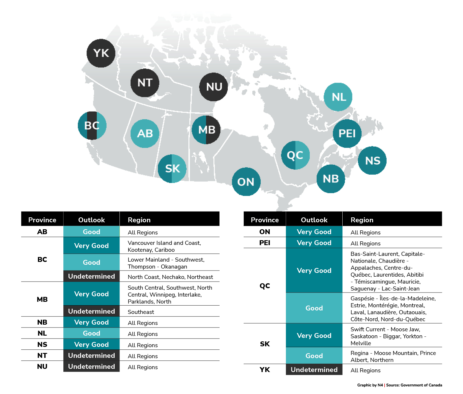 Job Market Outlook for Licensed Practical Nurses