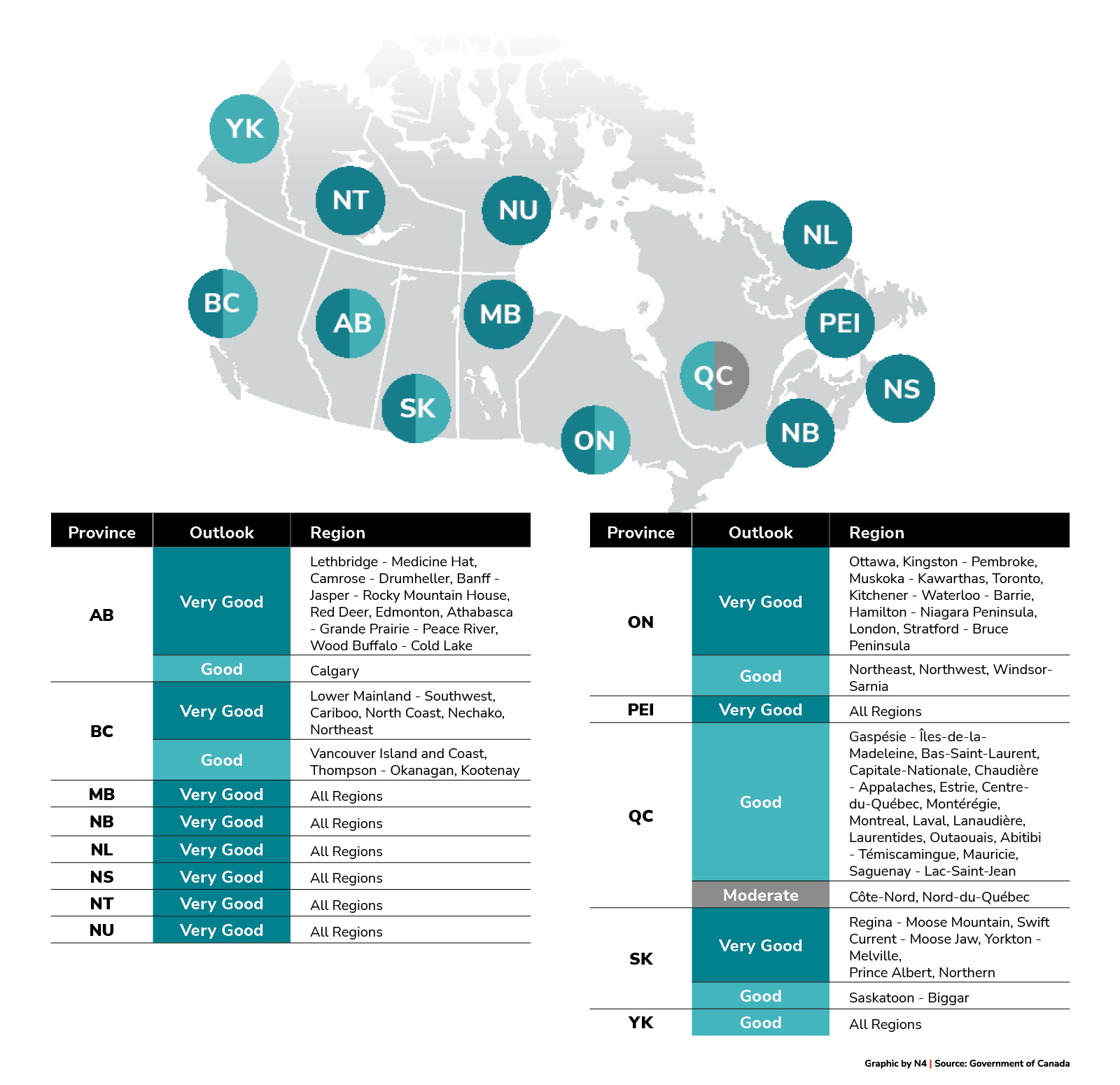 Job Market Outlook for Registered Nurses and Registered Psychiatric Nurses