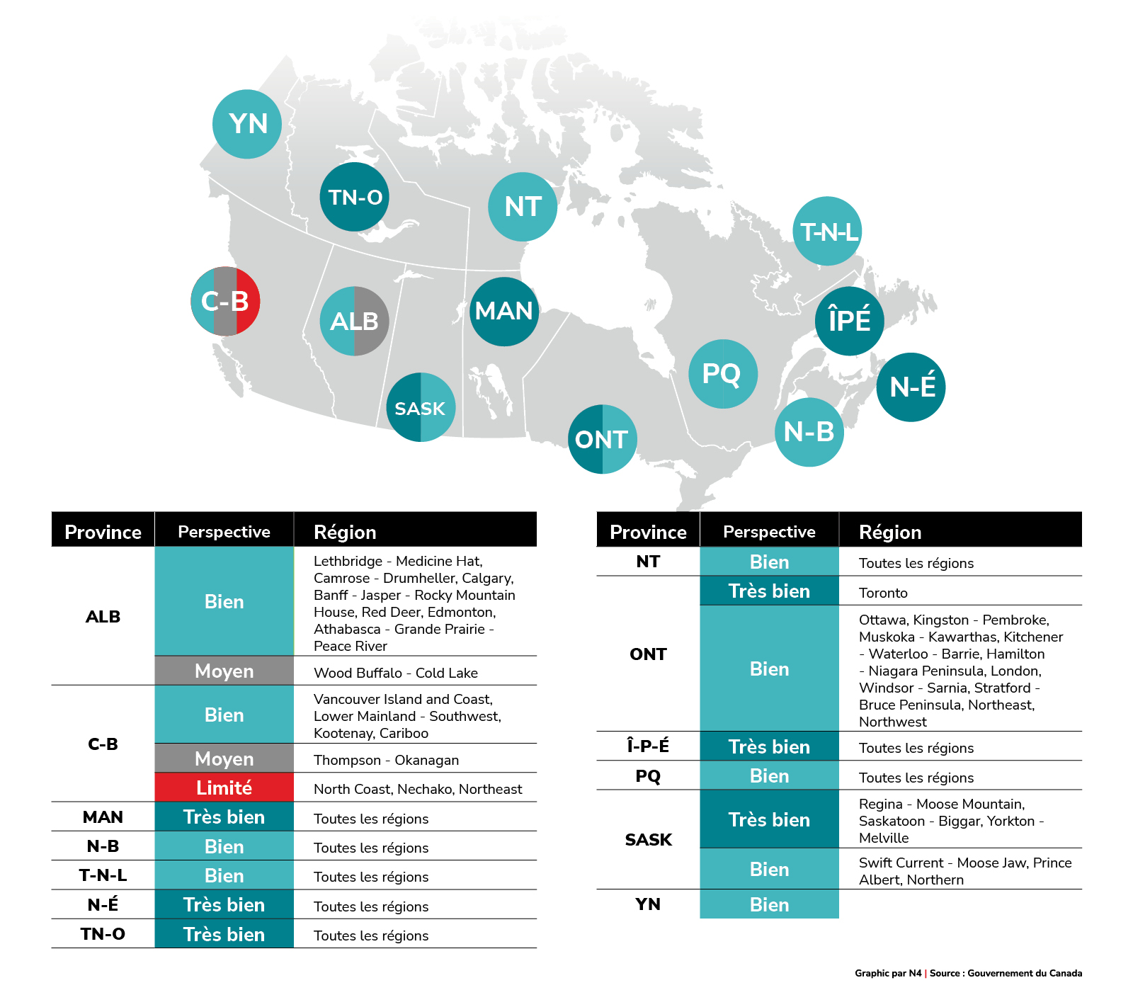 Perspectives du marché du travail pour les aides-infirmières et les aides-infirmiers et les préposés aux bénéficiaires 