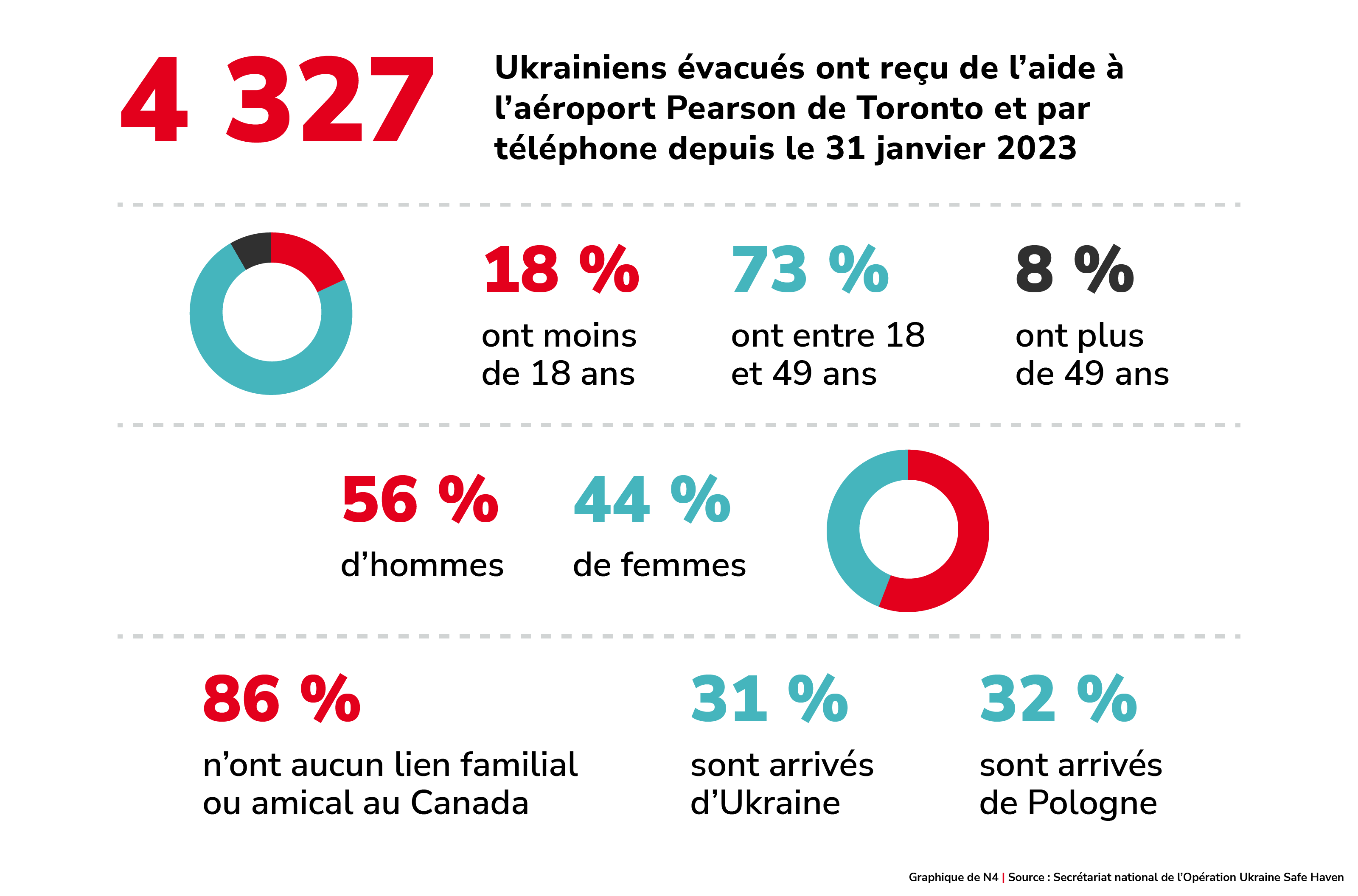 Services d’accueil du CUIAS 