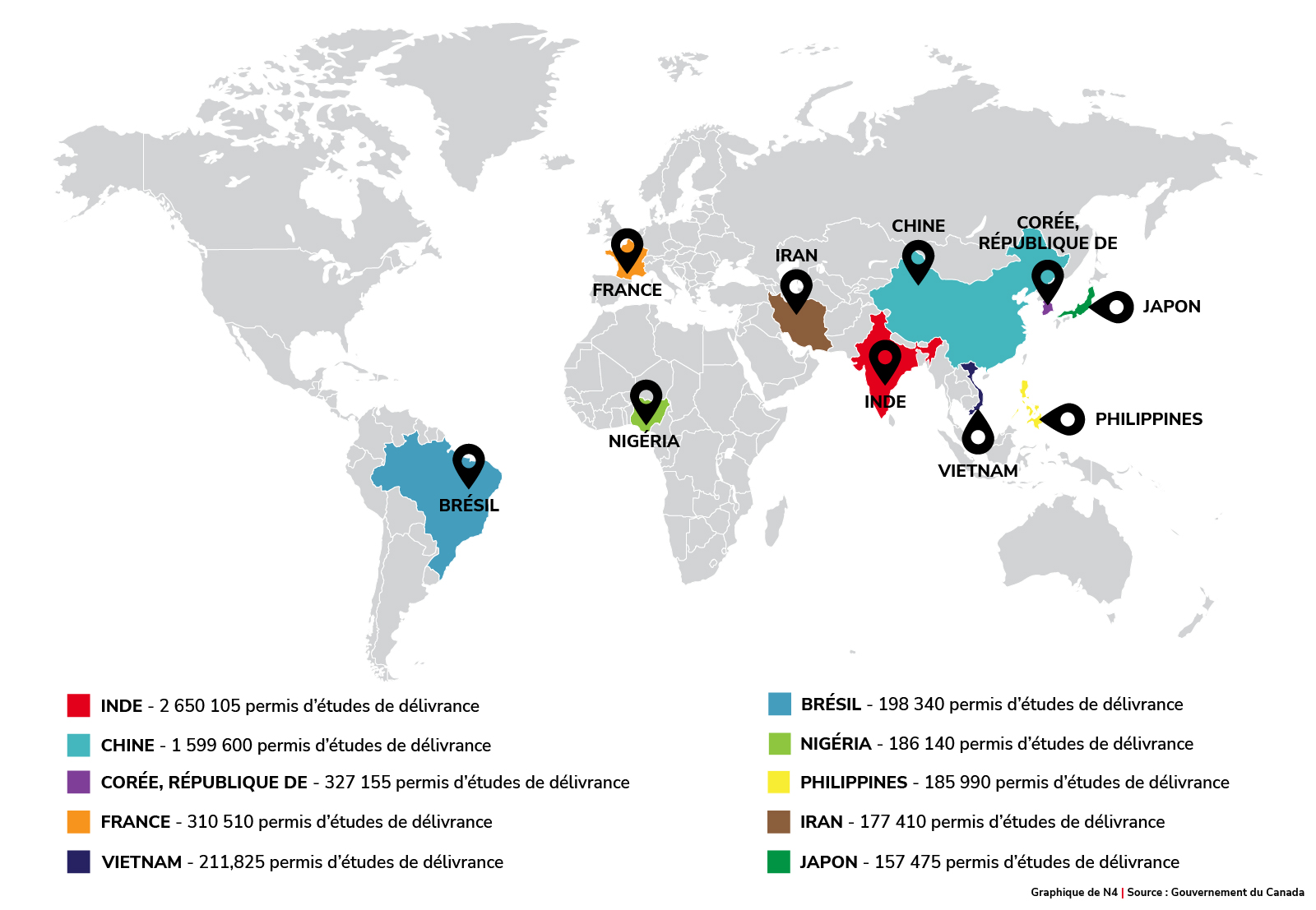 Dix pays de citoyenneté les plus courants des titulaires de permis d’études, 2015 - 2022