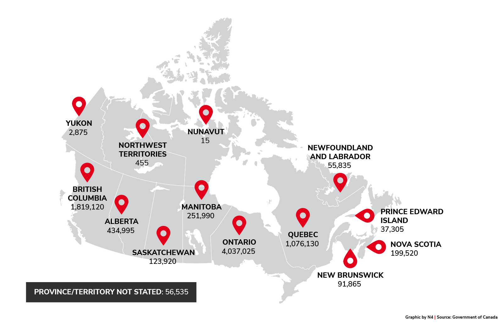 Study permits by province/territory and year issued, 2015 – 2022