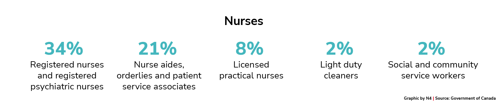 IEN professions in Canada