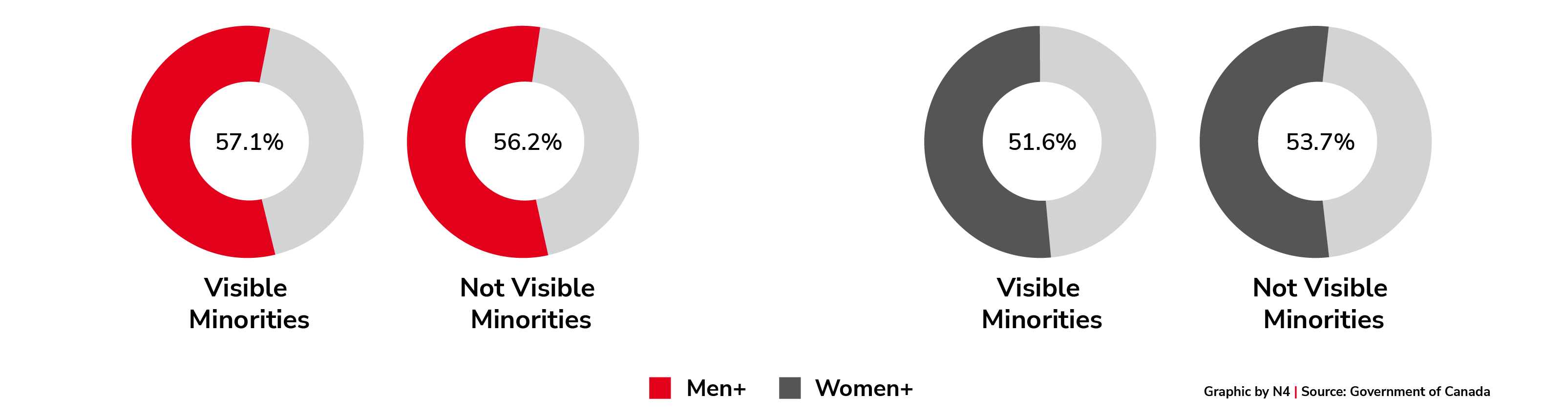 Percent of the population reporting that most people can be trusted