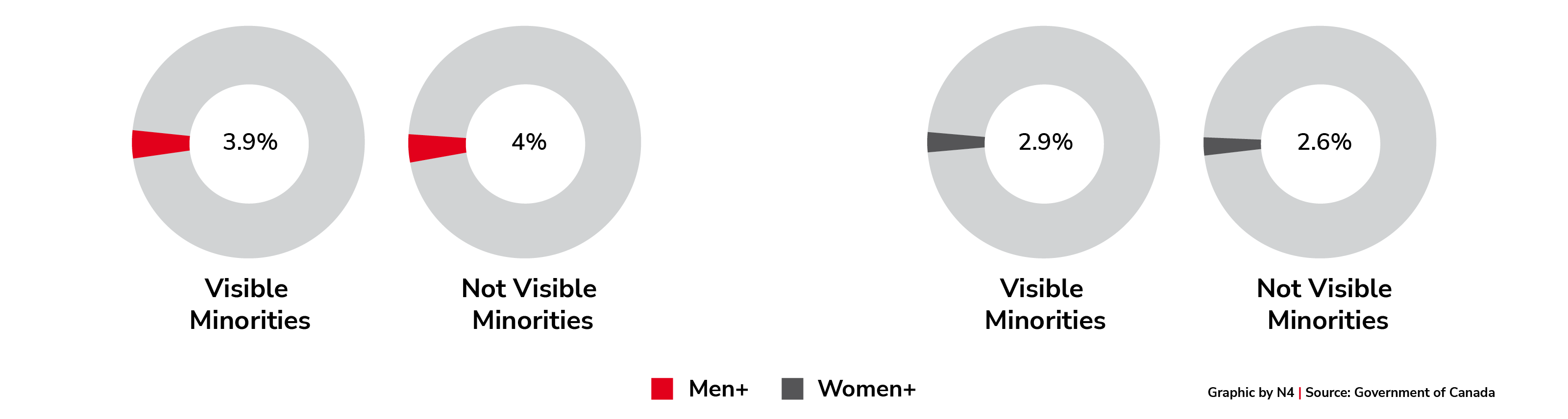 Percent of the population who reported having no one in the local personal network