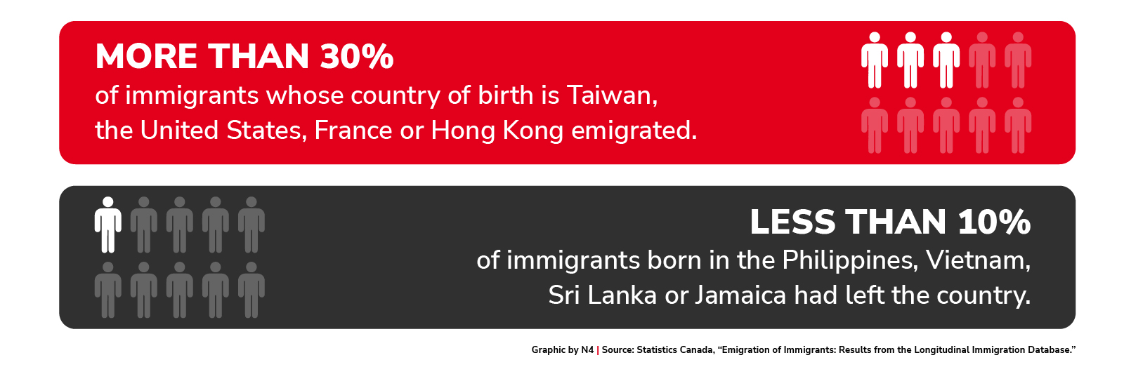 Emigration by country of birth 