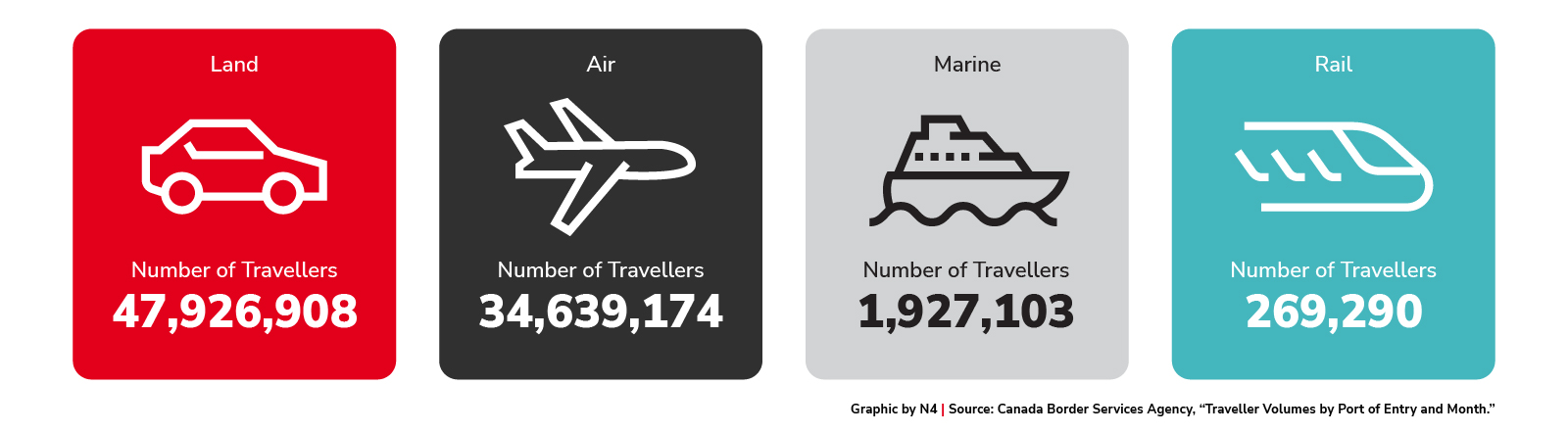 Total Travellers to Canada in 2023 by Method
