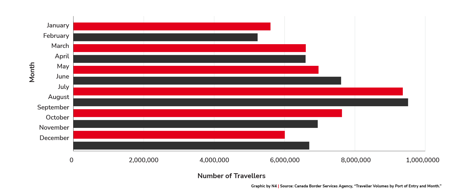 Total Travellers to Canada in 2023 by Month