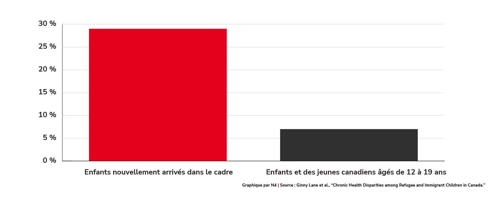 Variation en pourcentage du nombre de postes de TET ayant fait l’objet d’une EIMT positive par rapport à l’année précédente