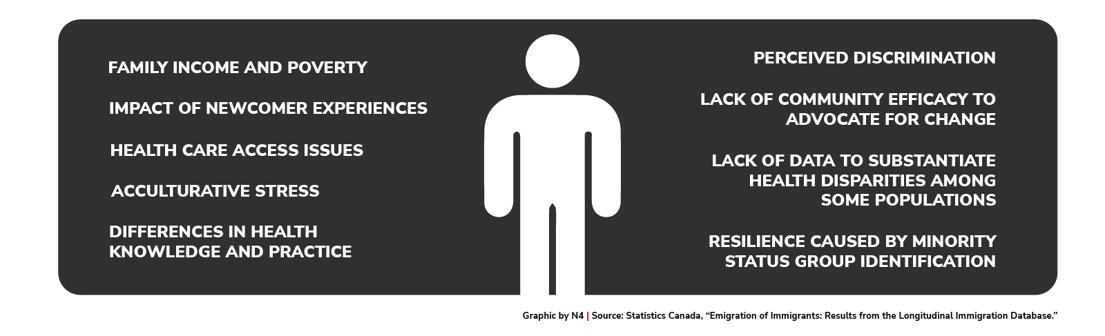 Social determinants of population health that may influence the health of newcomer children and youth: