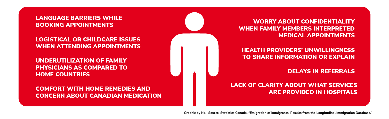 Barriers to healthcare access