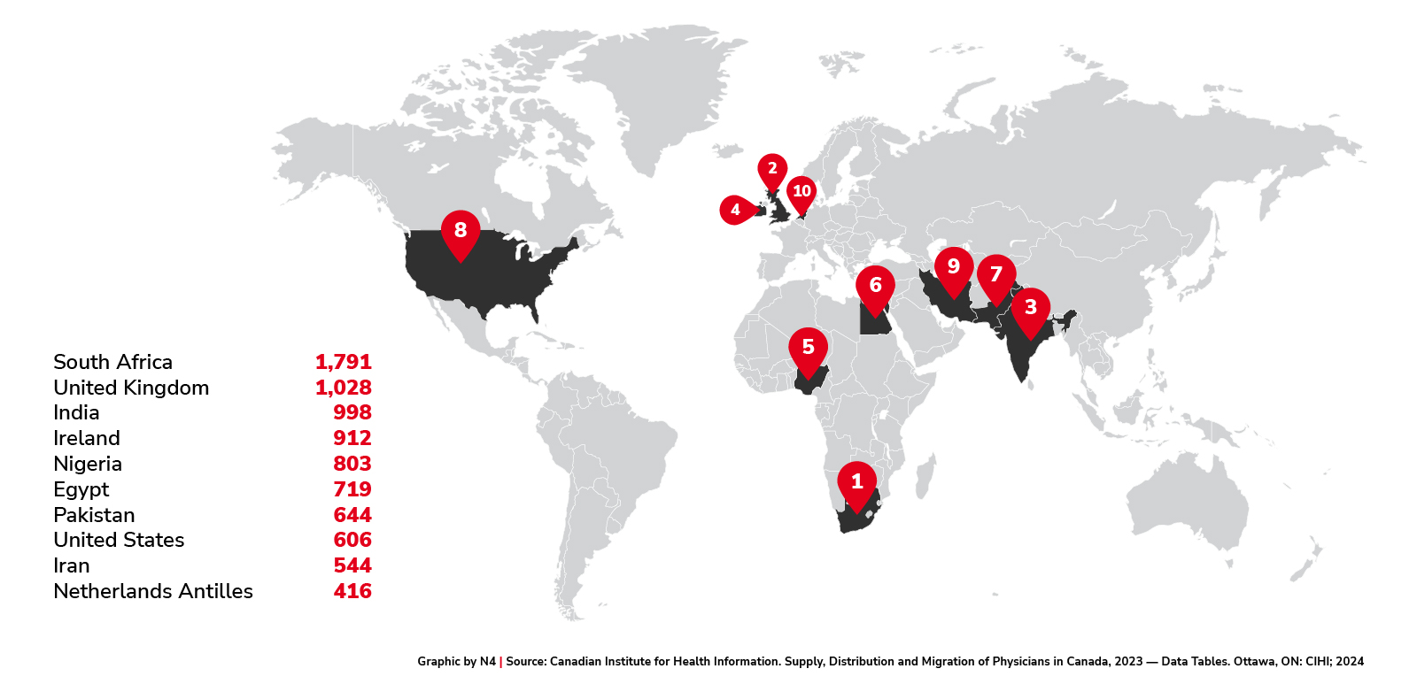 Top 10 countries of MD graduation for foreign-trained family physicians, 2023
