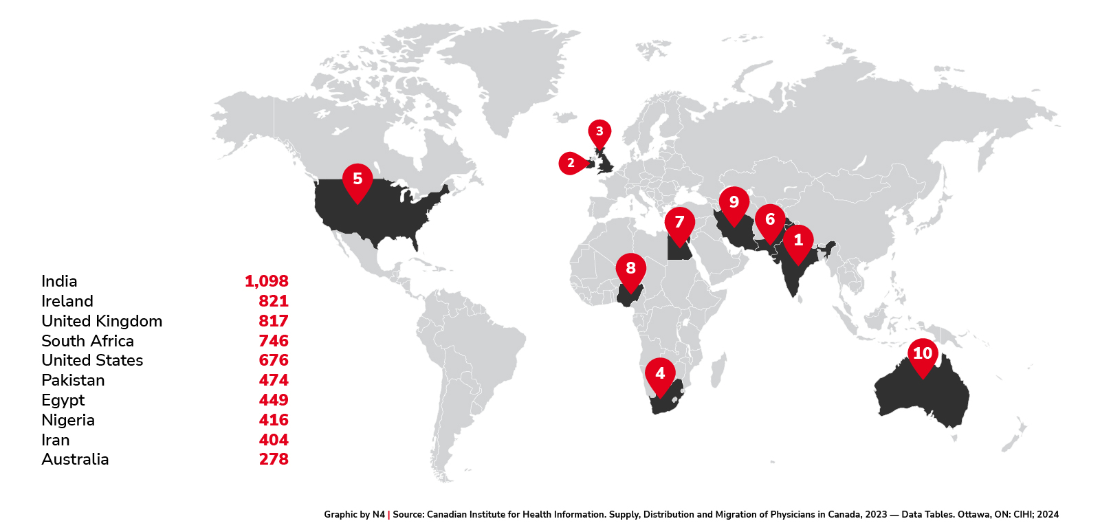 Top 10 countries of MD graduation for foreign-trained specialist physicians, 2023