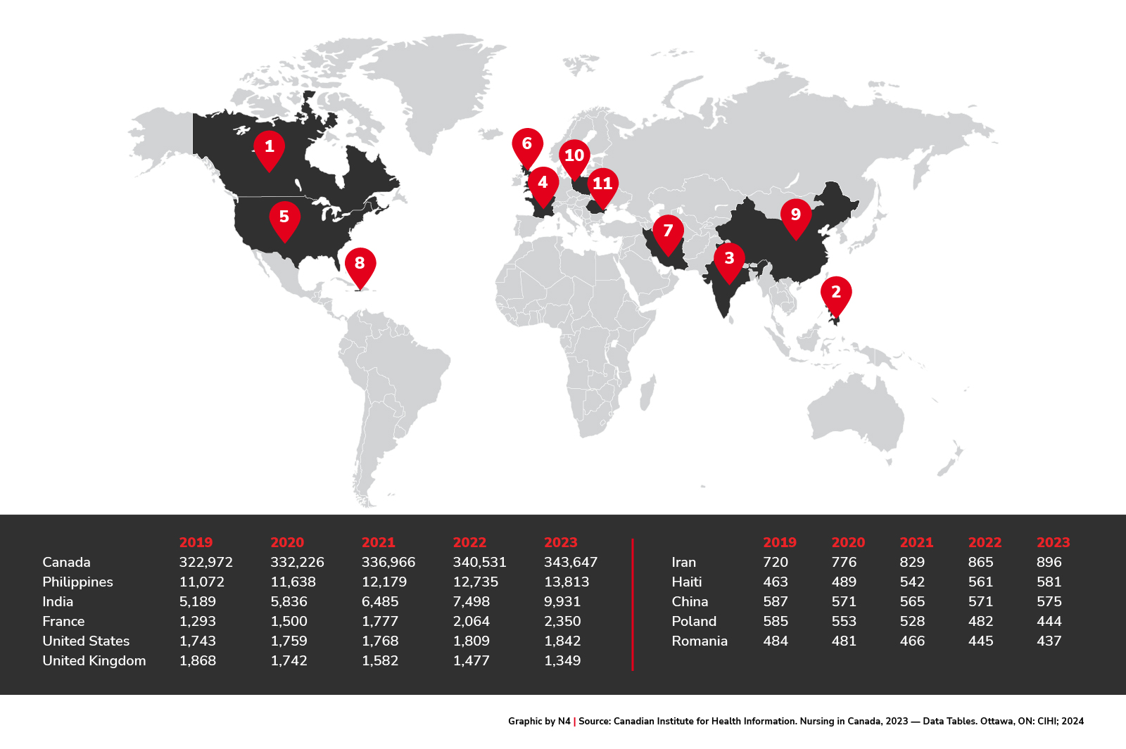 Regulated nursing workforce employed in direct care, by top 10 countries of graduation, provinces/territories with available data, 2019 to 2023