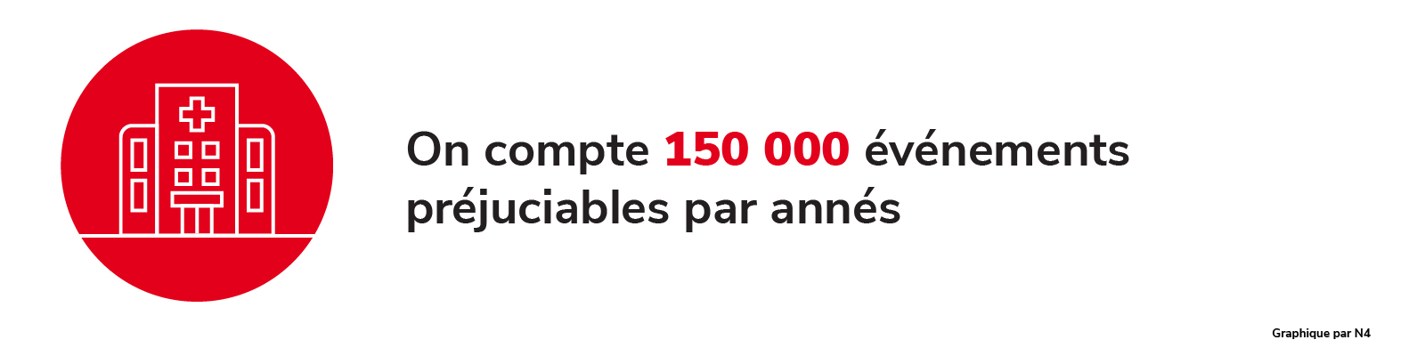150,000 harmful events/year