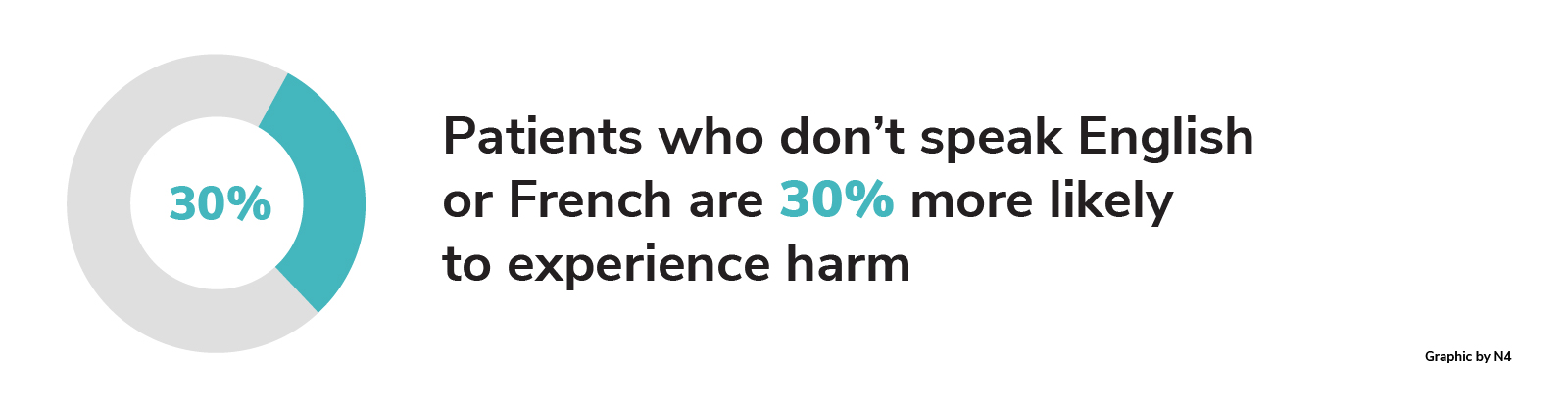 Who is most at risk?