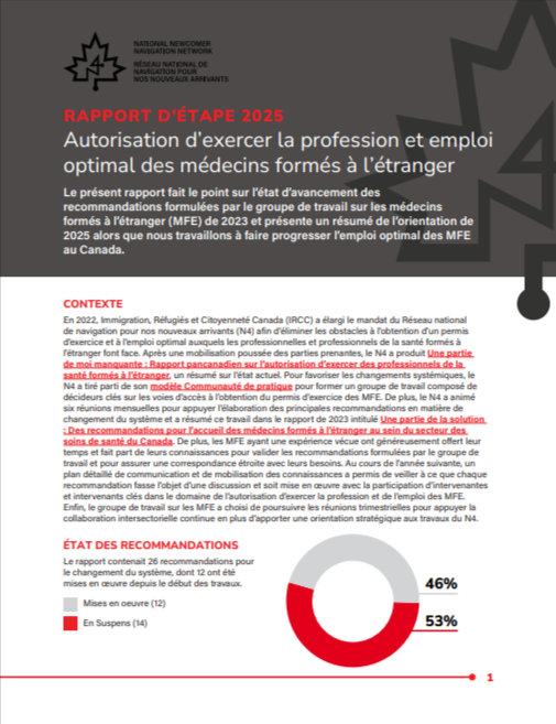 Part of the Solution: Recommendations for Welcoming Internationally Trained Physicians into Canada’s Health Care Sector 