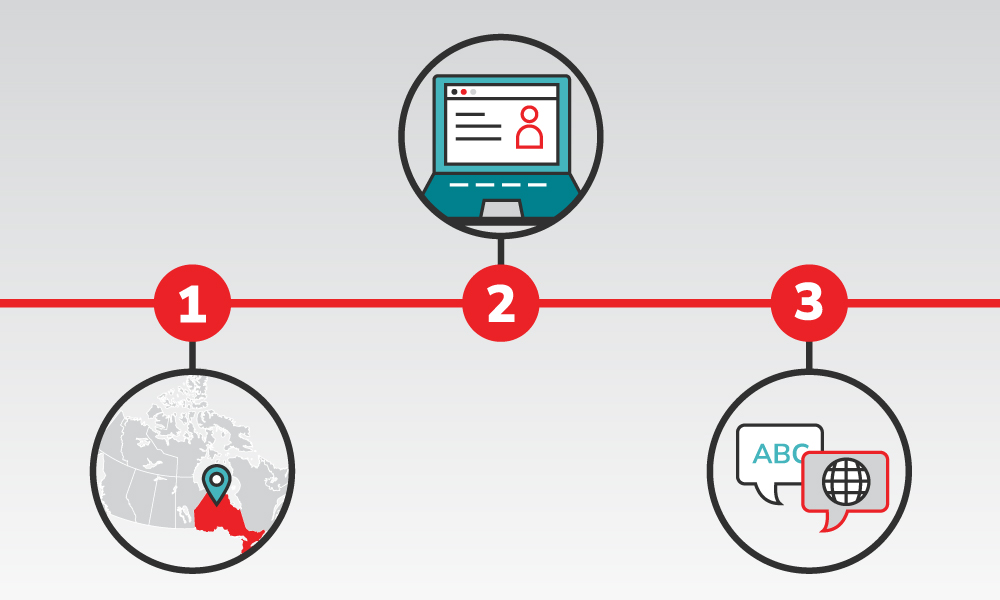 Pathway to Licensure for IENs