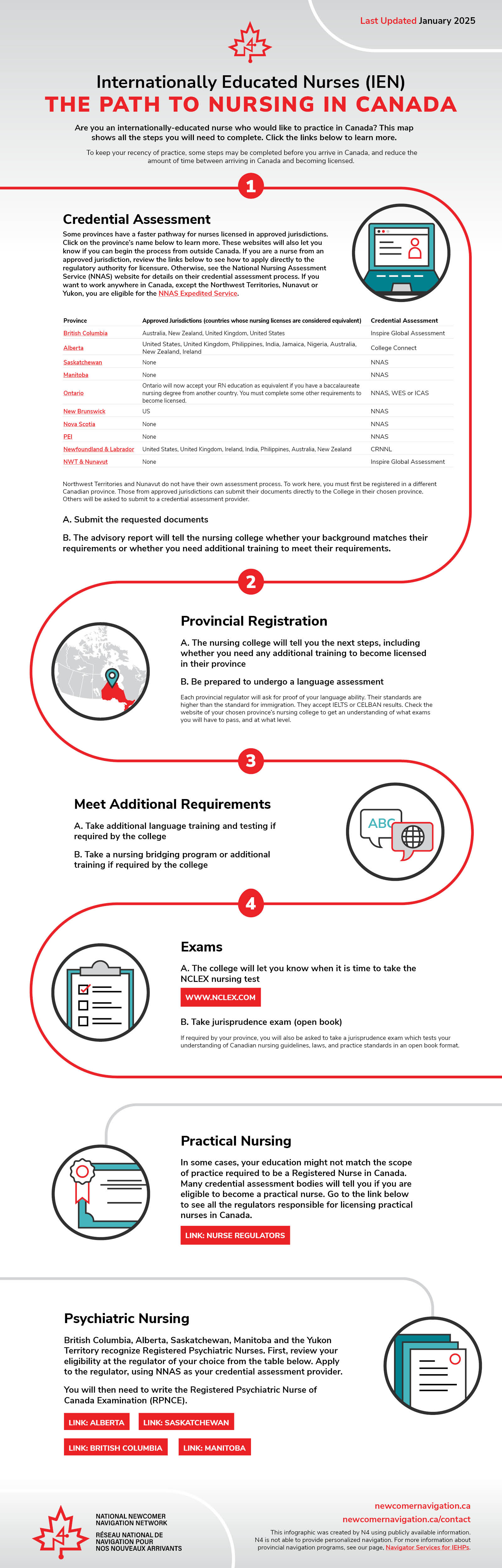 https://www.newcomernavigation.ca/en/our-tools/resources/images/IEN-VisualPathway.v9.jpg