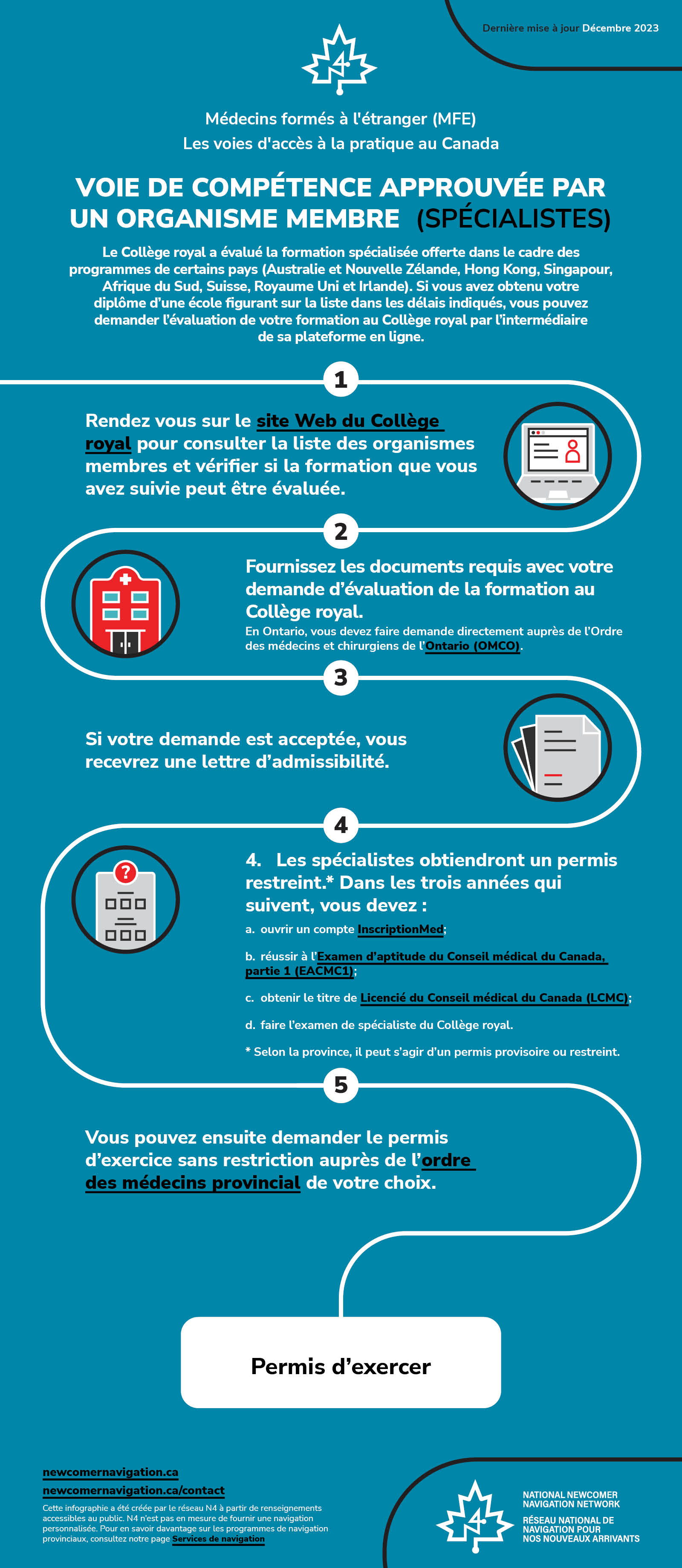 ITP Pathway: Approved Jurisdiction Route