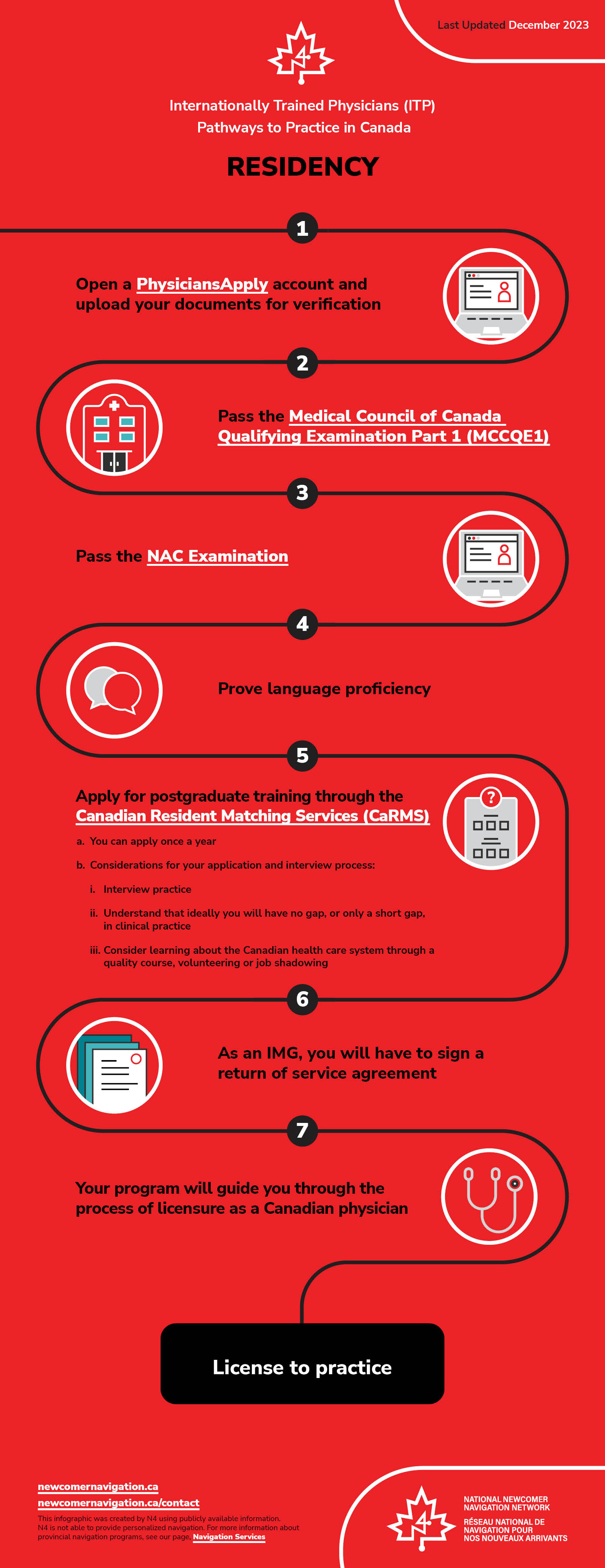 ITP Pathway: Residency