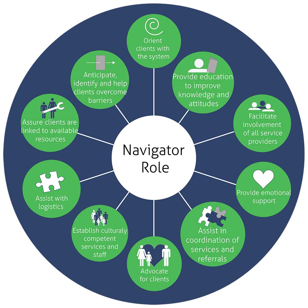 La navigation des nouveaux arrivants: simplifier le parcours dans le système de santé pour les nouveaux Canadiens