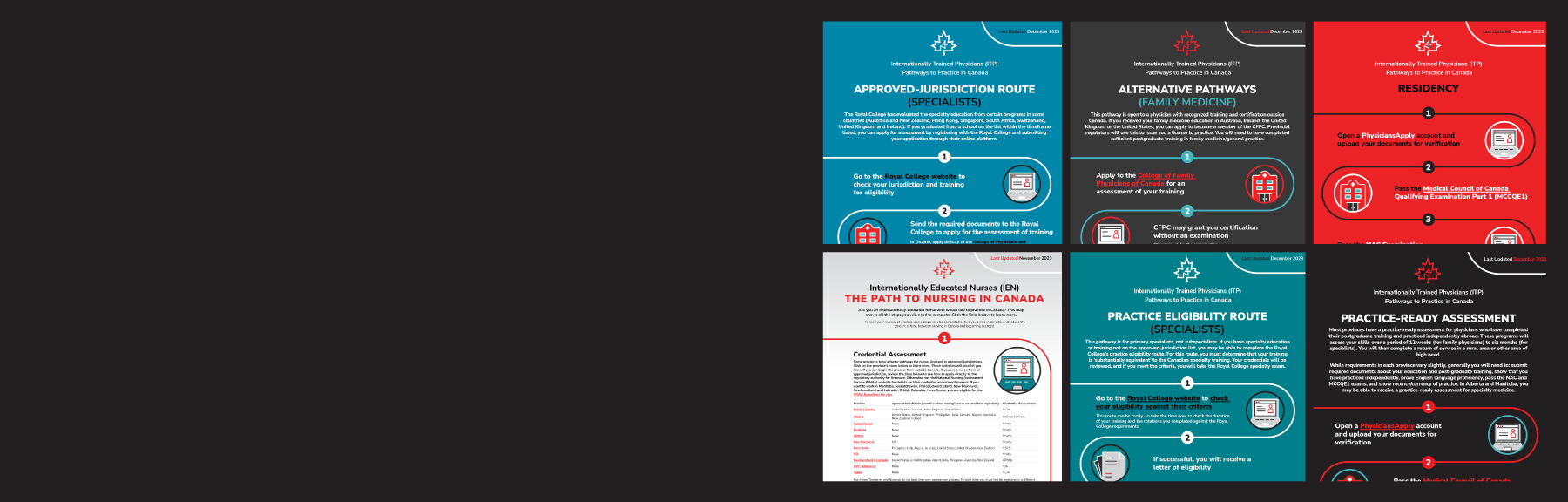 ITP and IEN Pathways