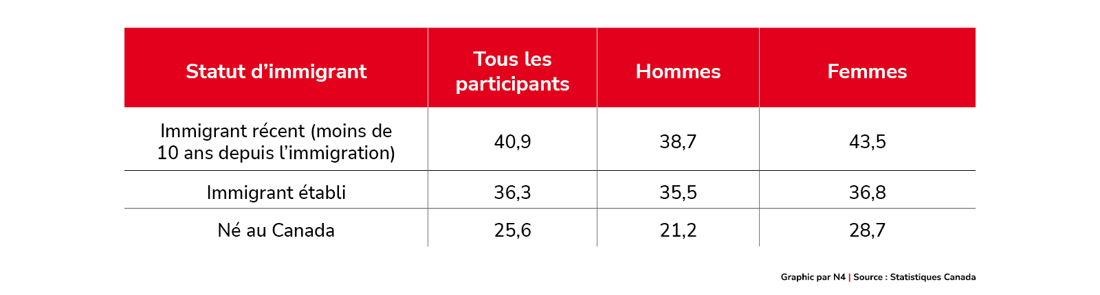 Les cas de discrimination signalés ont augmenté pendant la COVID-19