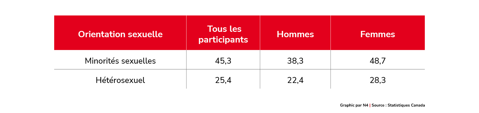 Les cas de discrimination signalés ont augmenté pendant la COVID-19