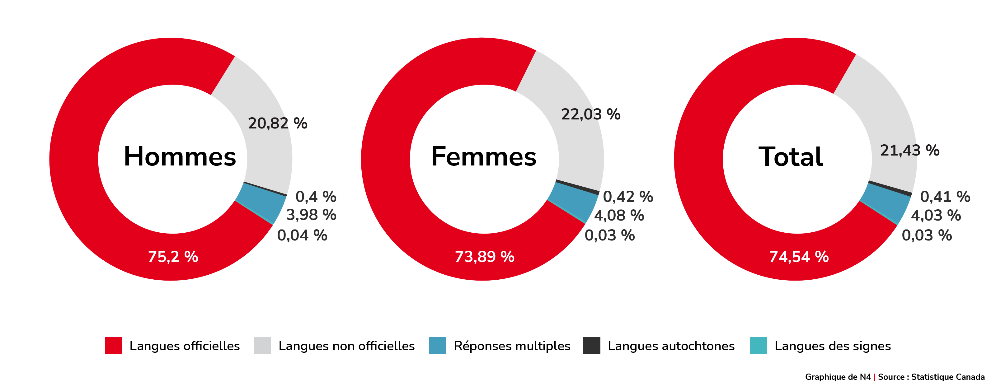 Langue maternelle